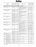 Holley Kits and Parts 1971 033.jpg